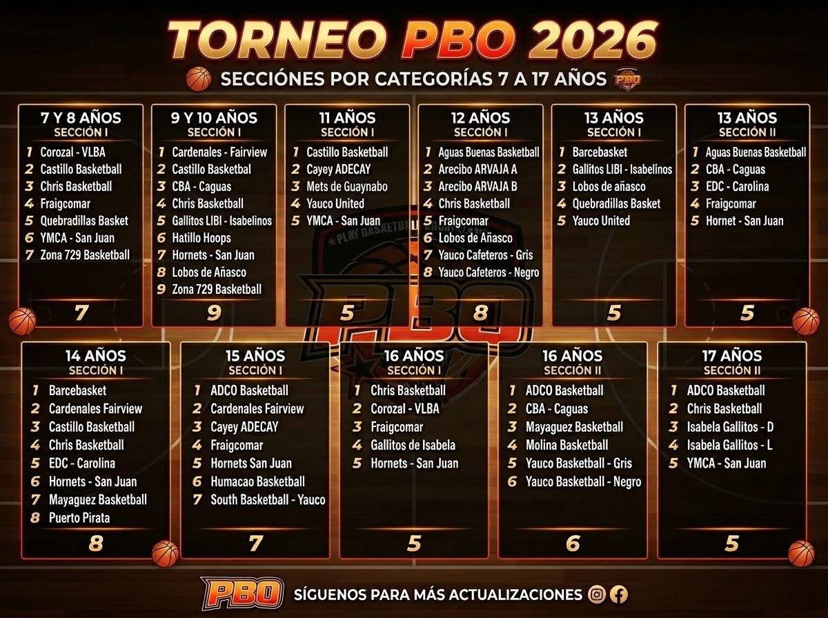 Equipos y secciones por categorías del Torneo PBO 2026